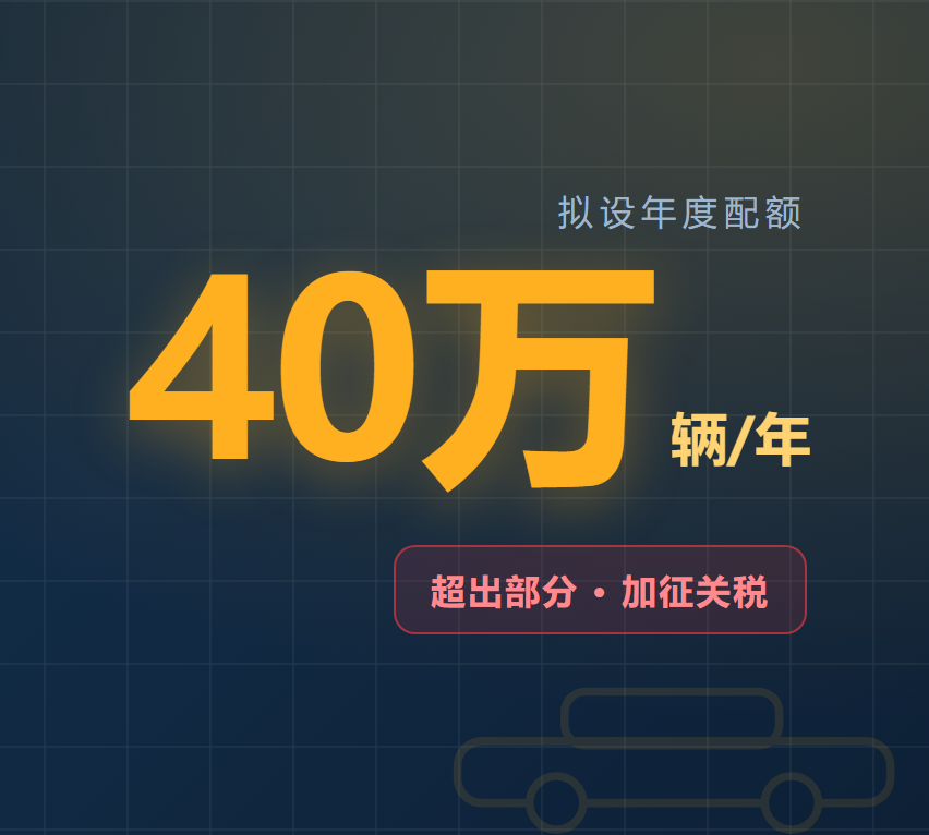 欧盟拟给中国混动车设配额：一年约40万辆，超出就加税
