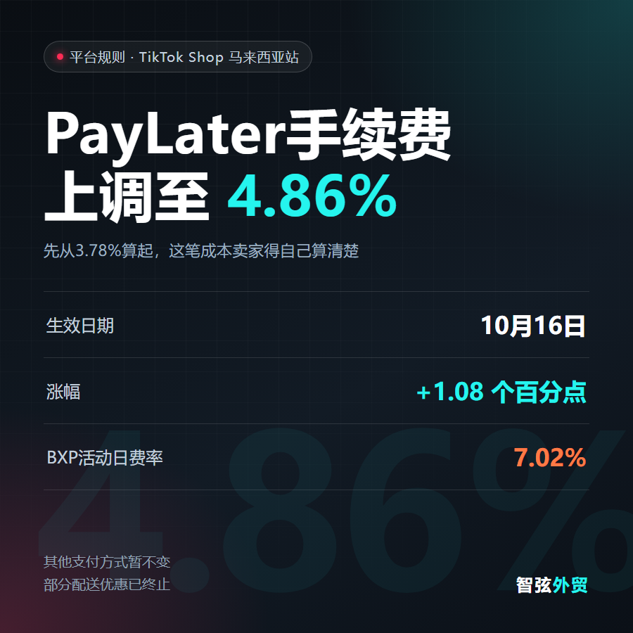 TikTok Shop马来站PayLater手续费10月16日上调，这笔成本卖家得自己算清楚